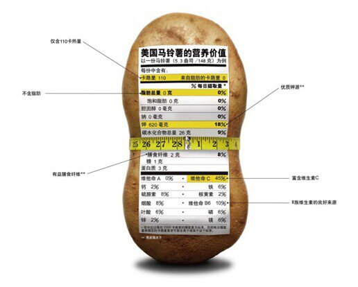 不可忽视的白色蔬菜，国际营养专家推荐常吃马铃薯