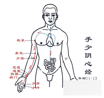 敲打四经络舒缓气血 手少阴心经缓解胸闷